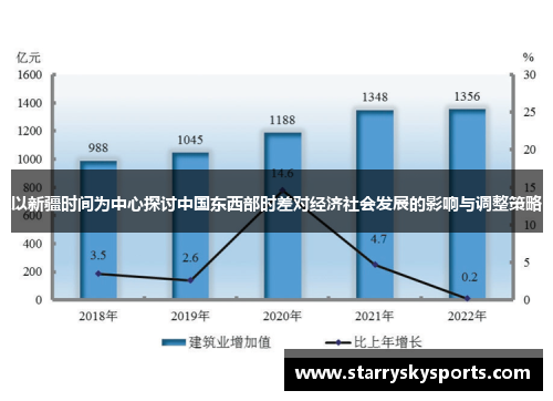 以新疆时间为中心探讨中国东西部时差对经济社会发展的影响与调整策略